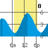 Murderkill River entrance tide chart for Tuesday, October 8, 2024