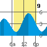 Murderkill River entrance tide chart for Wednesday, October 9, 2024