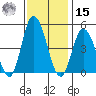 Murderkill River entrance tide chart for Friday, November 15, 2024