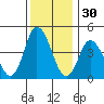 Murderkill River entrance tide chart for Saturday, November 30, 2024