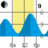 Murderkill River entrance tide chart for Saturday, November 9, 2024