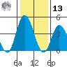 Murderkill River entrance tide chart for Monday, January 13, 2025