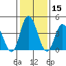 Murderkill River entrance tide chart for Wednesday, January 15, 2025