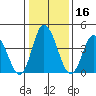 Murderkill River entrance tide chart for Thursday, January 16, 2025