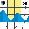 Murderkill River entrance tide chart for Thursday, February 20, 2025
