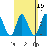 Murderkill River entrance tide chart for Saturday, March 15, 2025