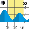 Murderkill River entrance tide chart for Saturday, March 22, 2025