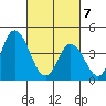 Murderkill River entrance tide chart for Friday, March 7, 2025