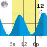 Murderkill River entrance tide chart for Saturday, April 12, 2025