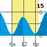Murderkill River entrance tide chart for Tuesday, April 15, 2025