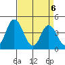 Murderkill River entrance tide chart for Sunday, April 6, 2025