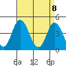 Murderkill River entrance tide chart for Tuesday, April 8, 2025