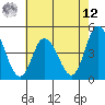 Murderkill River entrance tide chart for Monday, May 12, 2025