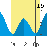 Murderkill River entrance tide chart for Thursday, May 15, 2025