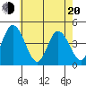 Murderkill River entrance tide chart for Tuesday, May 20, 2025