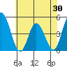 Murderkill River entrance tide chart for Friday, May 30, 2025