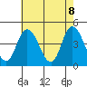Murderkill River entrance tide chart for Thursday, May 8, 2025