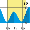 Murderkill River entrance tide chart for Thursday, June 12, 2025