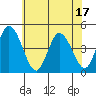 Murderkill River entrance tide chart for Tuesday, June 17, 2025