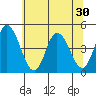 Murderkill River entrance tide chart for Monday, June 30, 2025