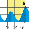 Murderkill River entrance tide chart for Monday, June 9, 2025