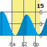 Murderkill River entrance tide chart for Tuesday, July 15, 2025