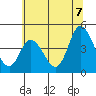 Murderkill River entrance tide chart for Monday, July 7, 2025