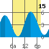 Murderkill River entrance tide chart for Friday, August 15, 2025