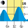 Murderkill River entrance tide chart for Saturday, August 16, 2025