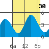 Murderkill River entrance tide chart for Saturday, August 30, 2025