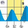 Murderkill River entrance tide chart for Saturday, August 9, 2025