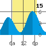 Murderkill River entrance tide chart for Monday, September 15, 2025