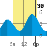 Murderkill River entrance tide chart for Tuesday, September 30, 2025