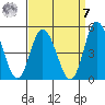 Murderkill River entrance tide chart for Sunday, September 7, 2025