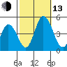 Murderkill River entrance tide chart for Monday, October 13, 2025