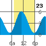 Murderkill River entrance tide chart for Thursday, October 23, 2025
