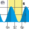 Murderkill River entrance tide chart for Monday, October 6, 2025