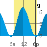 Murderkill River entrance tide chart for Thursday, October 9, 2025