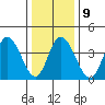 Murderkill River entrance tide chart for Friday, January 9, 2026