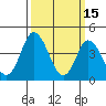 Murderkill River entrance tide chart for Sunday, March 15, 2026