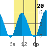 Murderkill River entrance tide chart for Friday, March 20, 2026