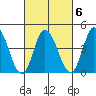 Murderkill River entrance tide chart for Friday, March 6, 2026