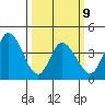 Murderkill River entrance tide chart for Monday, March 9, 2026
