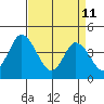 Murderkill River entrance tide chart for Saturday, April 11, 2026