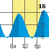 Murderkill River entrance tide chart for Thursday, April 16, 2026