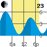 Murderkill River entrance tide chart for Thursday, April 23, 2026