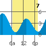 Murderkill River entrance tide chart for Tuesday, April 7, 2026