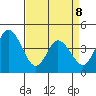 Murderkill River entrance tide chart for Wednesday, April 8, 2026