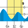 Murderkill River entrance tide chart for Thursday, April 9, 2026