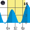 Murderkill River entrance tide chart for Saturday, May 16, 2026